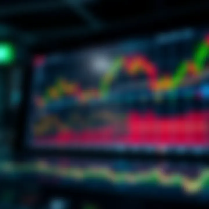 Graph showing market activity peaks aligned with strategy selection
