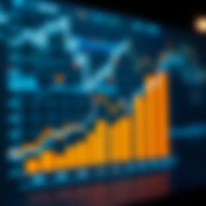 Graph illustrating competitive landscape and business opportunities