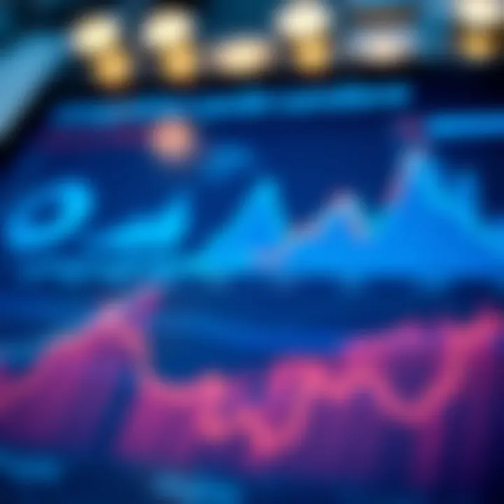 Graph depicting competitive landscape analysis for market research