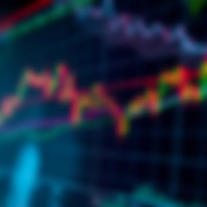 Market Price Trends Analyzed Through Price Action Graph showing market price trends without technical indicators highlighting key decision points