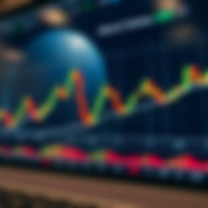 Chart showing candlestick patterns and price movement fluctuations in financial trading