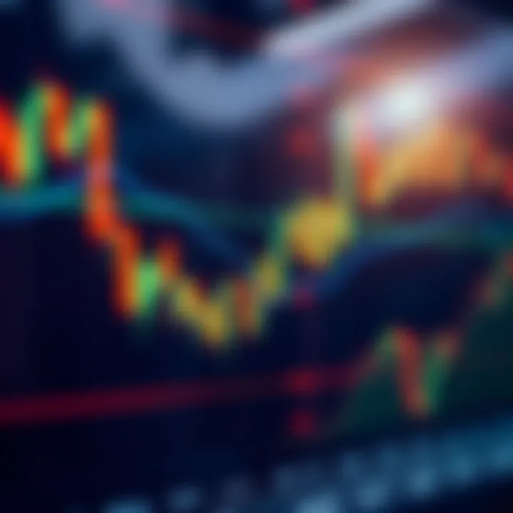 Candlestick chart showing key price action patterns and trend lines