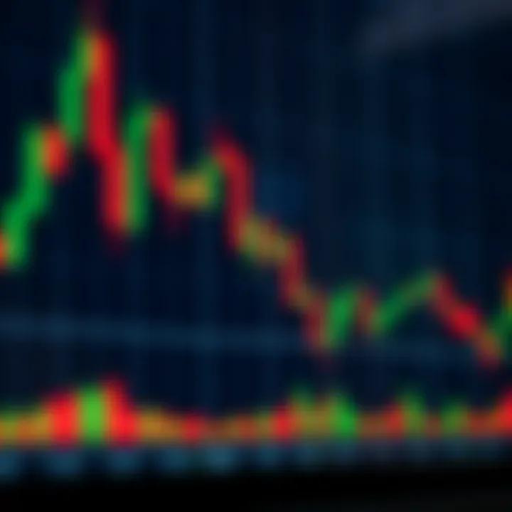 Candlestick Patterns in Brazilian Market Trading Chart showing price movement with candlestick patterns on a Brazilian stock exchange graph