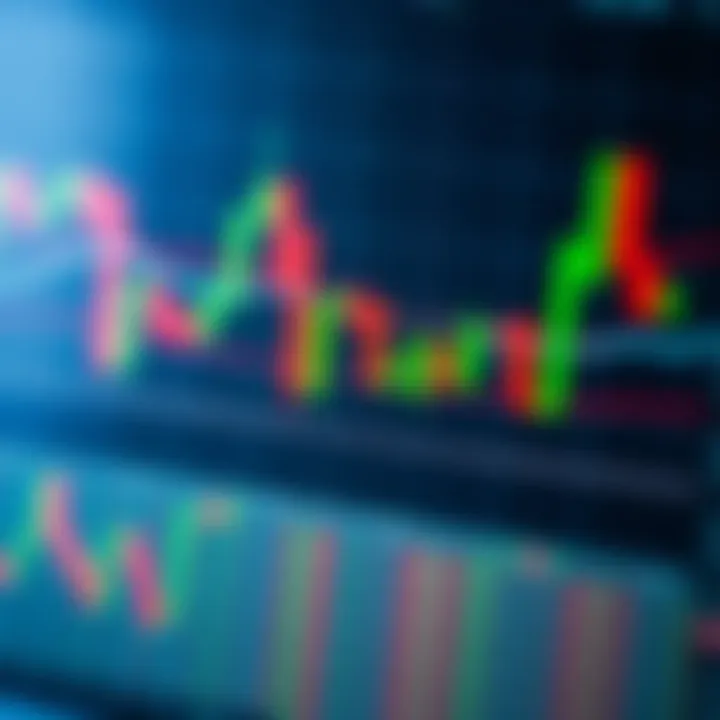 Chart showing candlestick patterns used in price action trading to analyze financial market movements