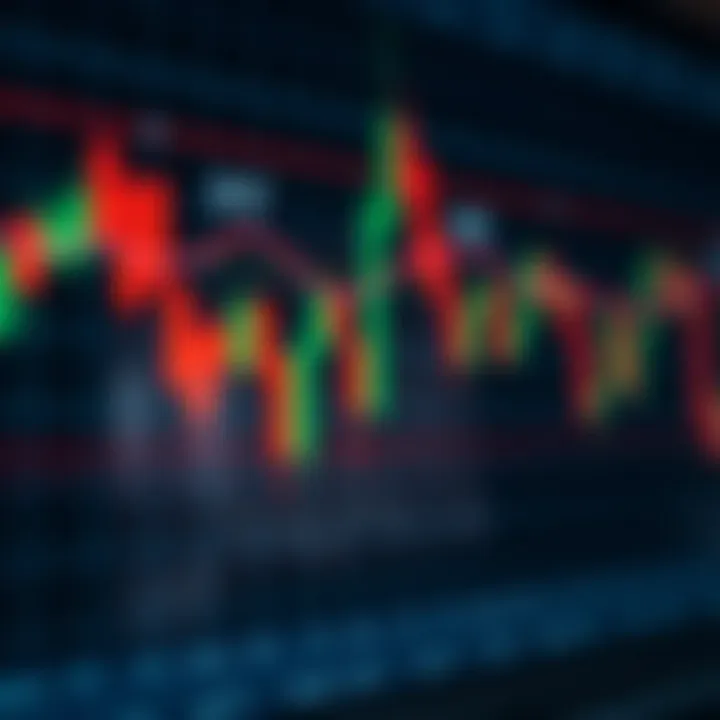 Graph showing various candlestick patterns used in financial market analysis
