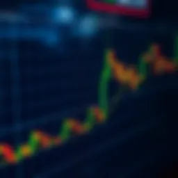 Chart showing candlestick patterns used in price action analysis for financial markets