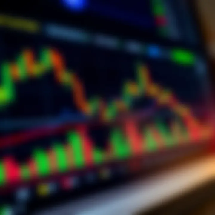 Chart showing common price action patterns such as pin bars and inside bars on candlestick graphs
