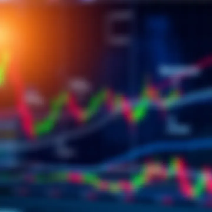 Technical chart illustrating support and resistance levels combined with price action indicators