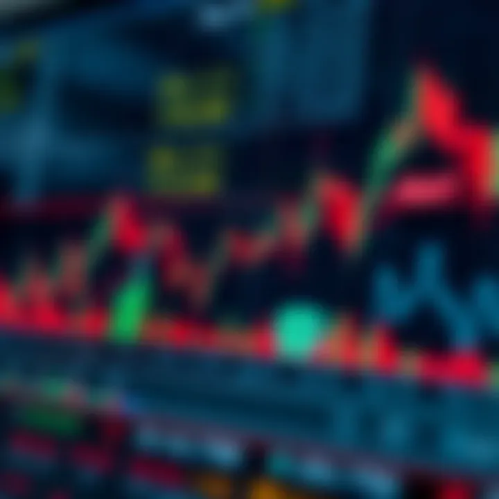 Graph illustrating price movement with key support and resistance levels highlighted for decision making