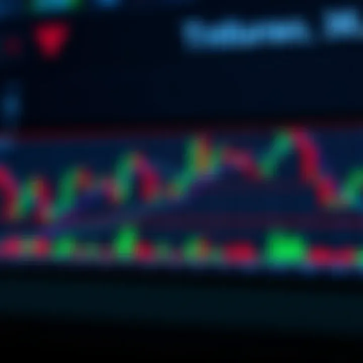 Support and Resistance Patterns in Price Action Analysis Chart illustrating key price action patterns such as support and resistance levels on a candlestick graph