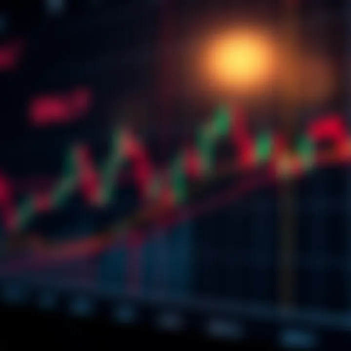 Support and Resistance in Price Action Strategy Graph depicting price movement trends highlighting support and resistance levels