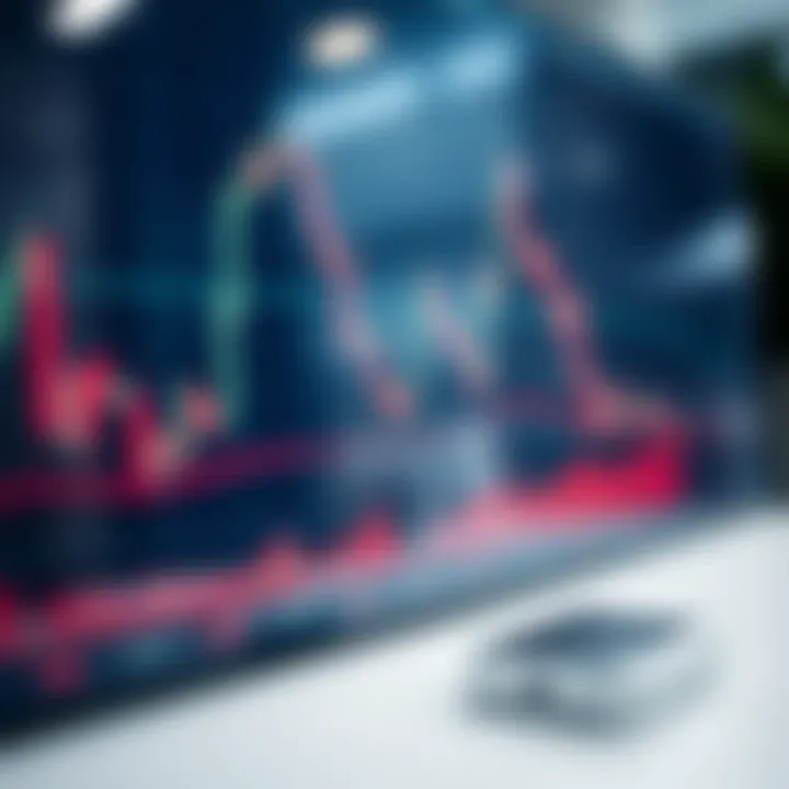 Graph depicting trading strategies without traditional indicators in financial markets