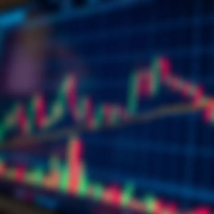 Price Movement and Candlestick Analysis Graph showing price movement analysis with candlestick formations