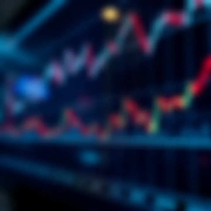 Price Trends in US Commodities and Indices for Trading Strategies Graph depicting price trends in US commodities and indices for trading strategies
