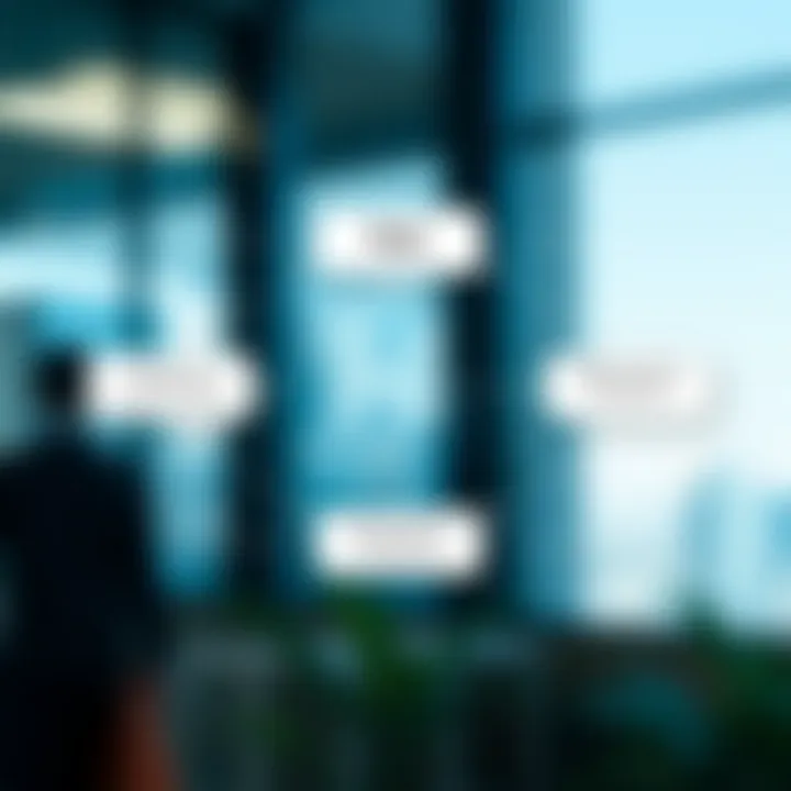 Conceptual diagram illustrating core competencies and methodologies in risk management education