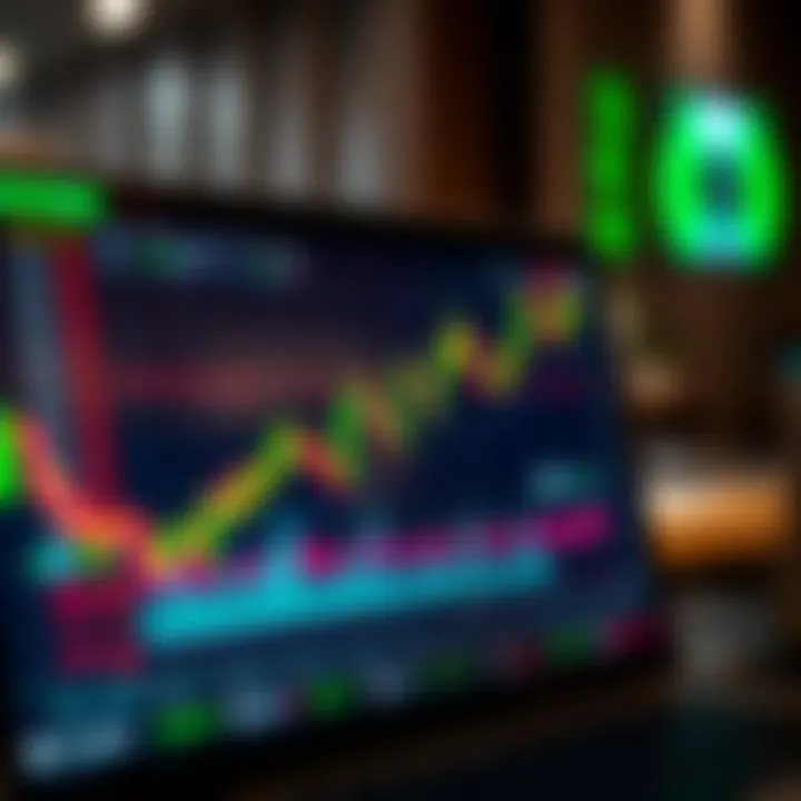 User interface of a day trading software showing real-time financial charts and market data