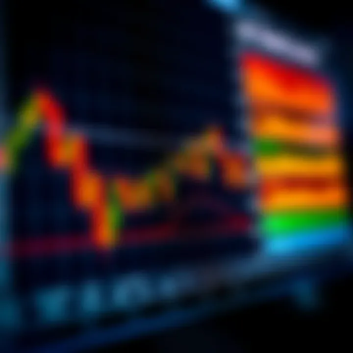 Graph showing binary options trading strategies with risk management indicators