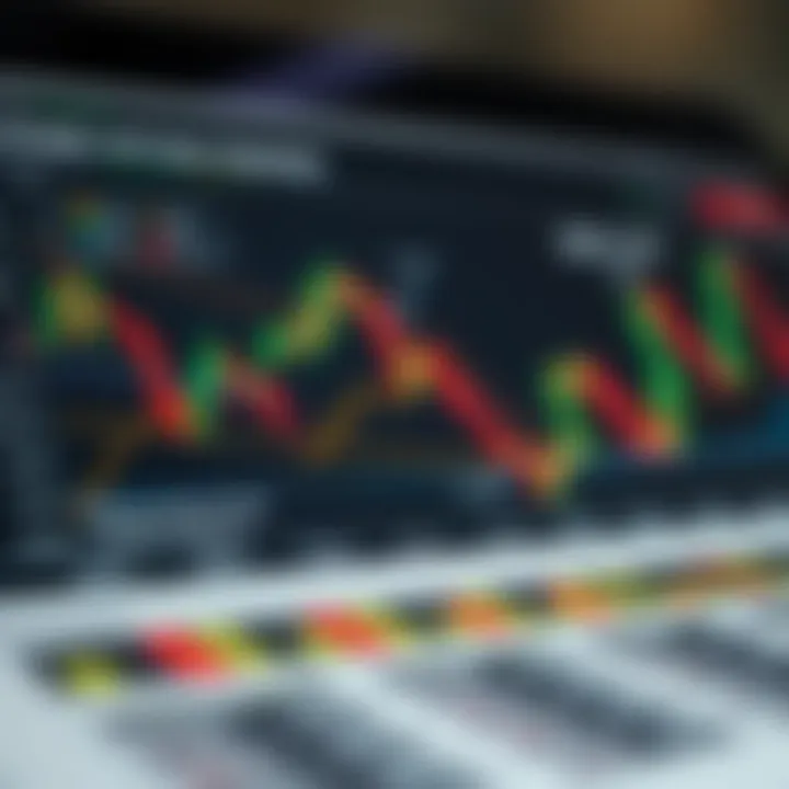 Chart showing different strategies to increase success rate in binary options trading