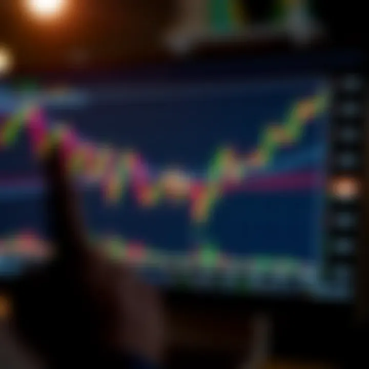 Graph showing technical indicators and chart patterns for binary options analysis