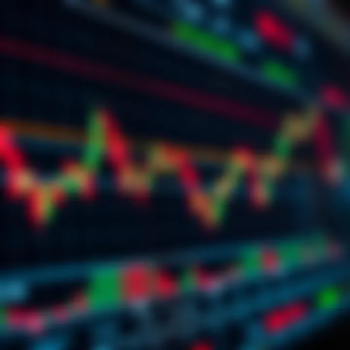 Technical Indicators Applied to Binary Options Market Chart displaying various technical indicators such as moving averages and oscillators used in binary options trading