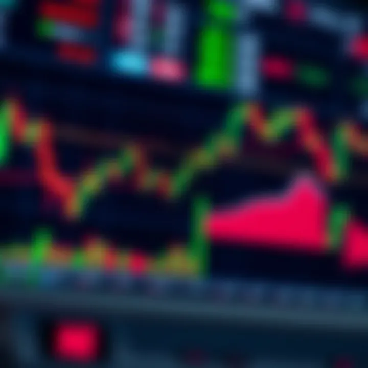 Technical Indicators on Binary Options Trading Chart for Informed Decisions Technical indicators such as moving averages and RSI applied on a binary options trading chart