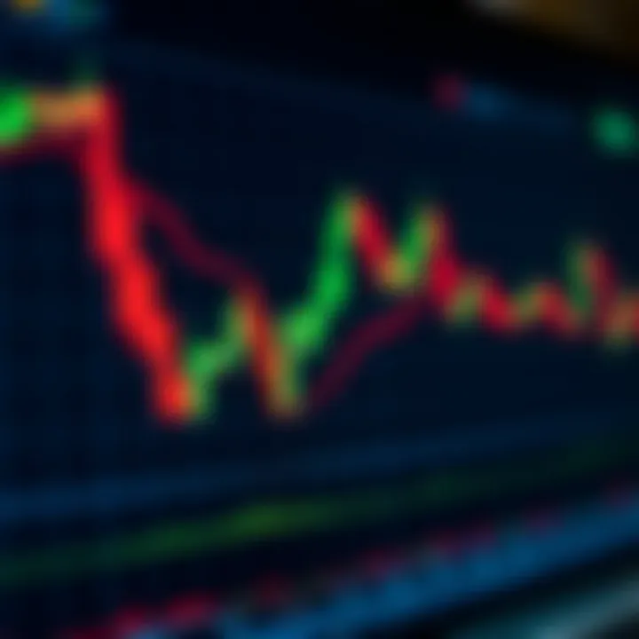 Detailed candlestick chart with highlighted bullish and bearish patterns for day trading analysis