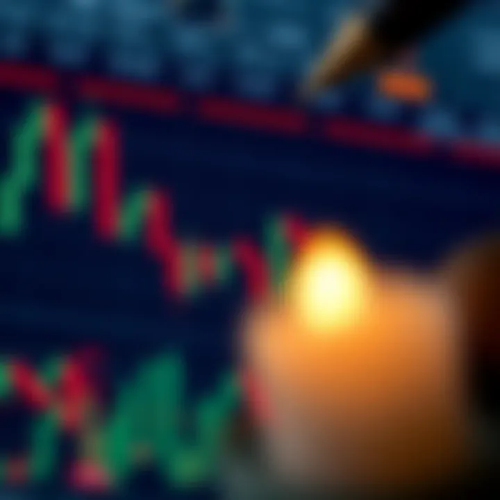 Chart showing price movements with candlestick patterns illustrating price action concepts