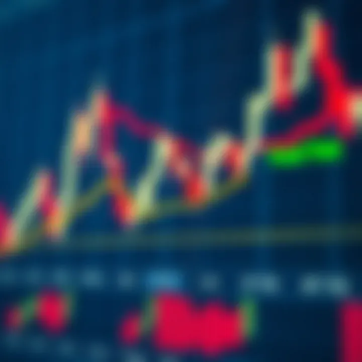 Candlestick chart showing key patterns used in price action analysis for binary options trading