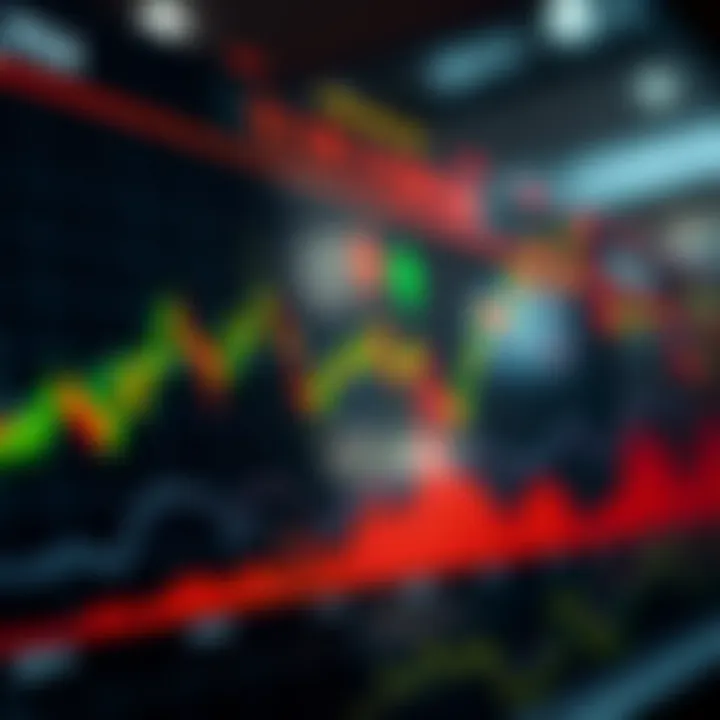 Chart showing price movements of US stocks illustrating price action analysis