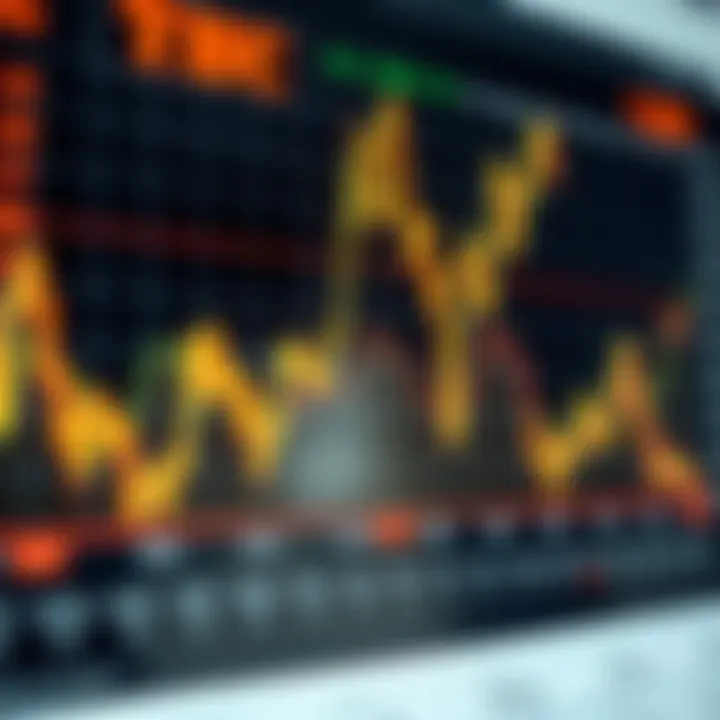 Graph showing fluctuations in stock prices with various market indicators